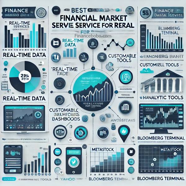 Best Financial Market Data Service for Retail: A Comprehensive Guide to Choosing the Right Platform